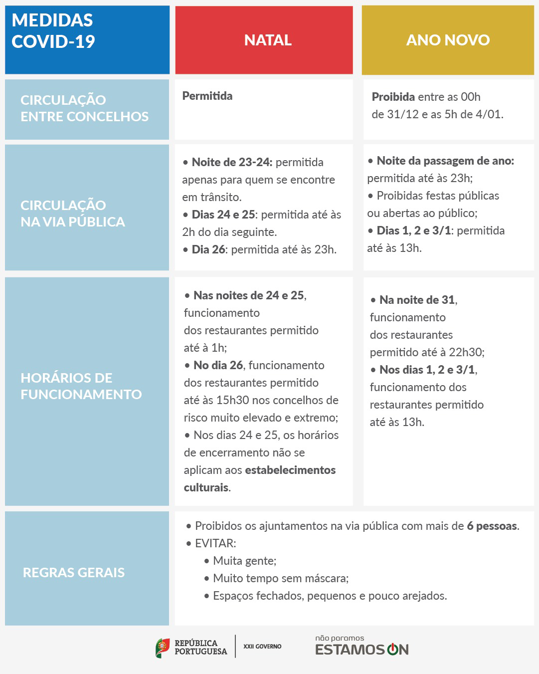 Tabela